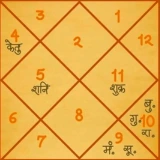kundli