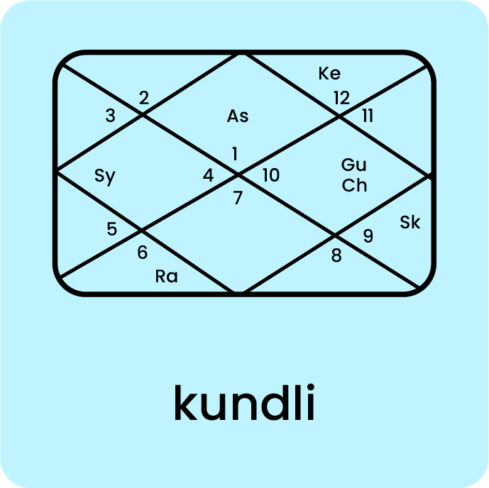 About us Kundli image